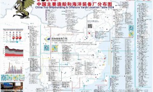 The map on China Top Shipbuilding Yards Table at a glance.